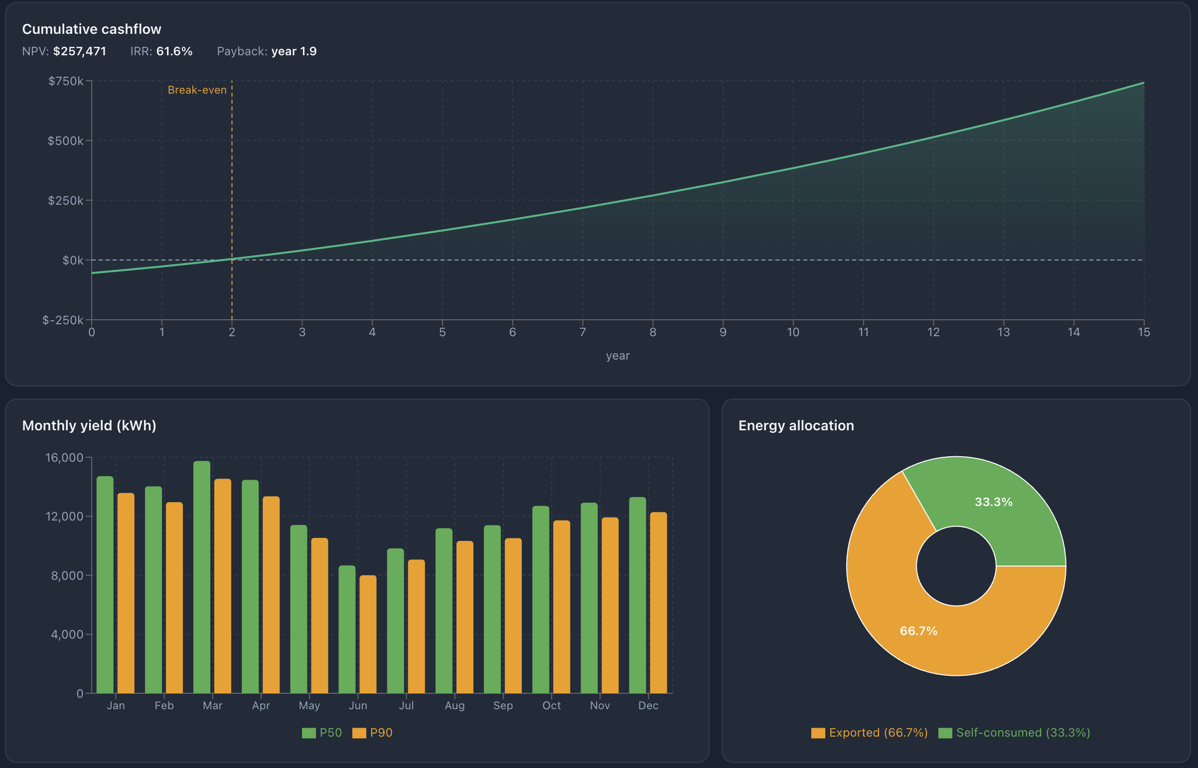 Análisis de retorno